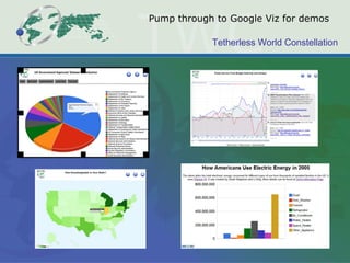 Pump through to Google Viz for demos 