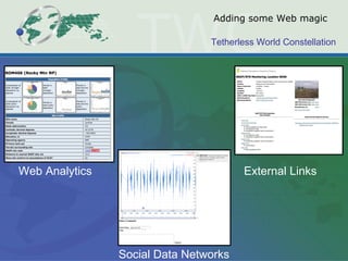 Adding some Web magic Web Analytics Social Data Networks External Links 