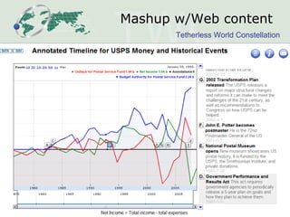 Mashup w/Web content 