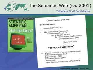 The Semantic Web (ca. 2001) (Berners-Lee, Hendler, Lassila; 2001) 