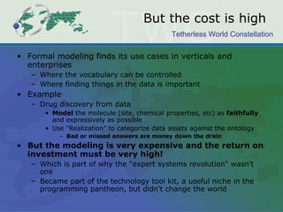 But the cost is high Formal modeling finds its use cases in verticals and enterprises Where the vocabulary can be controlled Where finding things in the data is important Example Drug discovery from data Model  the molecule (site, chemical properties, etc) as  faithfully  and expressively as possible Use "Realization" to categorize data assets against the ontology Bad or missed answers are money down the drain But the modeling is very expensive and the return on investment must be very high! Which is part of why the "expert systems revolution" wasn't one Became part of the technology tool kit, a useful niche in the programming pantheon, but didn't change the world 