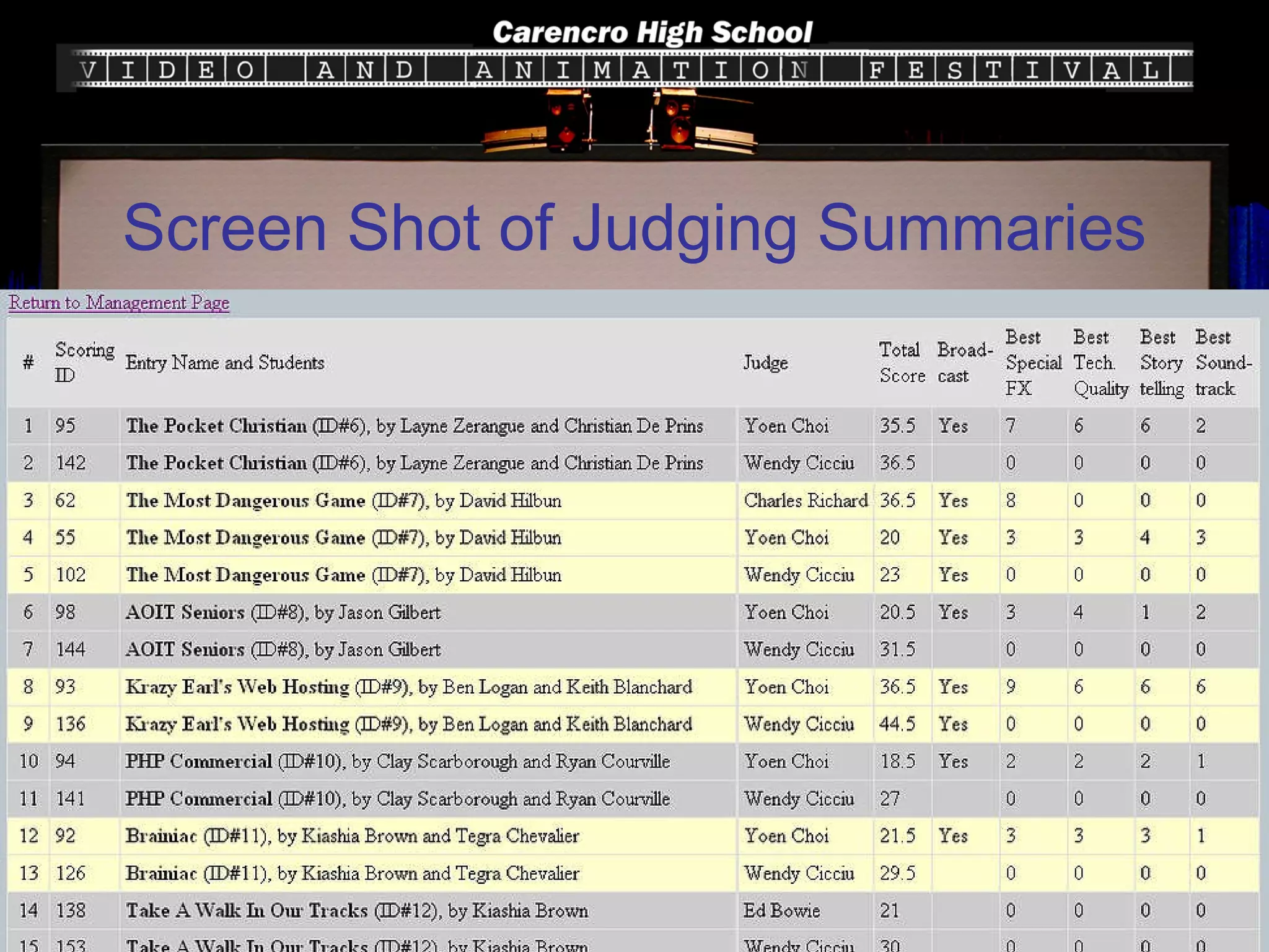 Screen Shot of Judging Summaries 