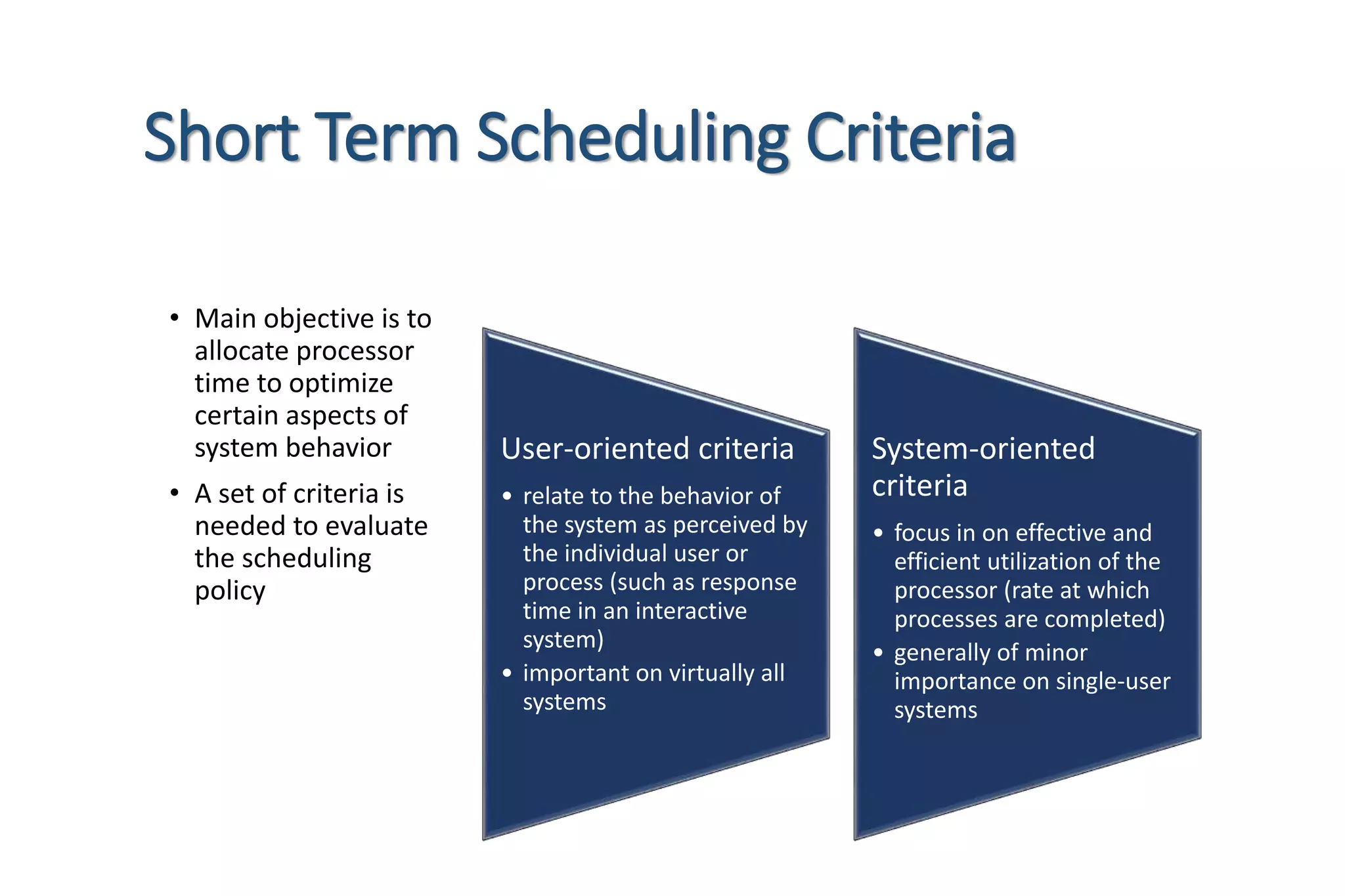 Short Term Scheduling Criteria
• Main objective is to
allocate processor
time to optimize
certain aspects of
system behavior
• A set of criteria is
needed to evaluate
the scheduling
policy
User-oriented criteria
• relate to the behavior of
the system as perceived by
the individual user or
process (such as response
time in an interactive
system)
• important on virtually all
systems
System-oriented
criteria
• focus in on effective and
efficient utilization of the
processor (rate at which
processes are completed)
• generally of minor
importance on single-user
systems
 