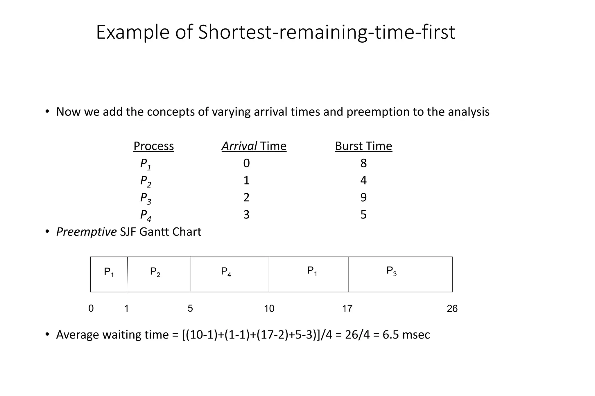 Example of Shortest-remaining-time-first
• Now we add the concepts of varying arrival times and preemption to the analysis
ProcessA arri Arrival TimeT Burst Time
P1 0 8
P2 1 4
P3 2 9
P4 3 5
• Preemptive SJF Gantt Chart
• Average waiting time = [(10-1)+(1-1)+(17-2)+5-3)]/4 = 26/4 = 6.5 msec
P1
P1
P2
1 17
0 10
P3
26
5
P4
 