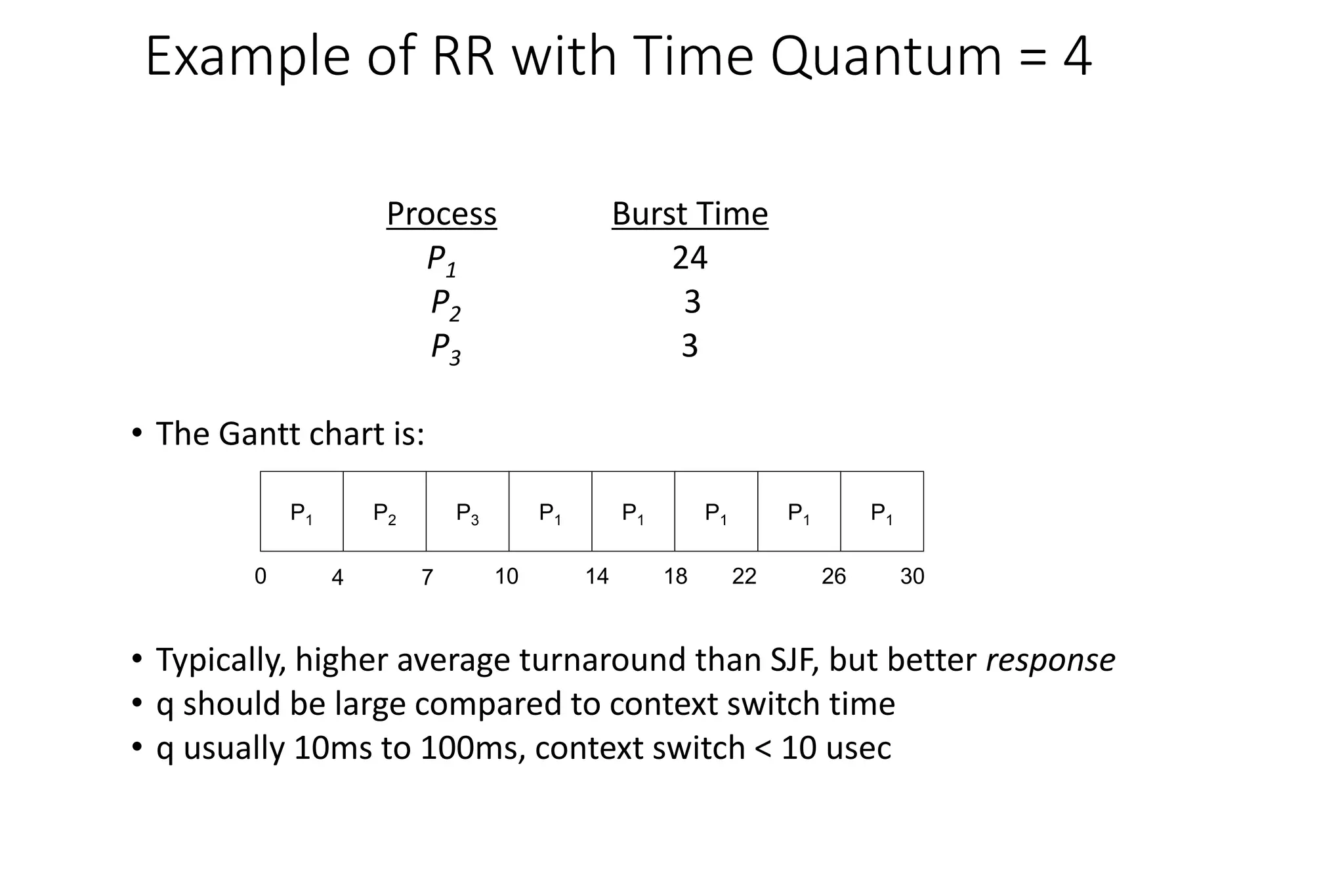 Example of RR with Time Quantum = 4
Process Burst Time
P1 24
P2 3
P3 3
• The Gantt chart is:
• Typically, higher average turnaround than SJF, but better response
• q should be large compared to context switch time
• q usually 10ms to 100ms, context switch < 10 usec
P1 P2 P3 P1 P1 P1 P1 P1
0 4 7 10 14 18 22 26 30
 