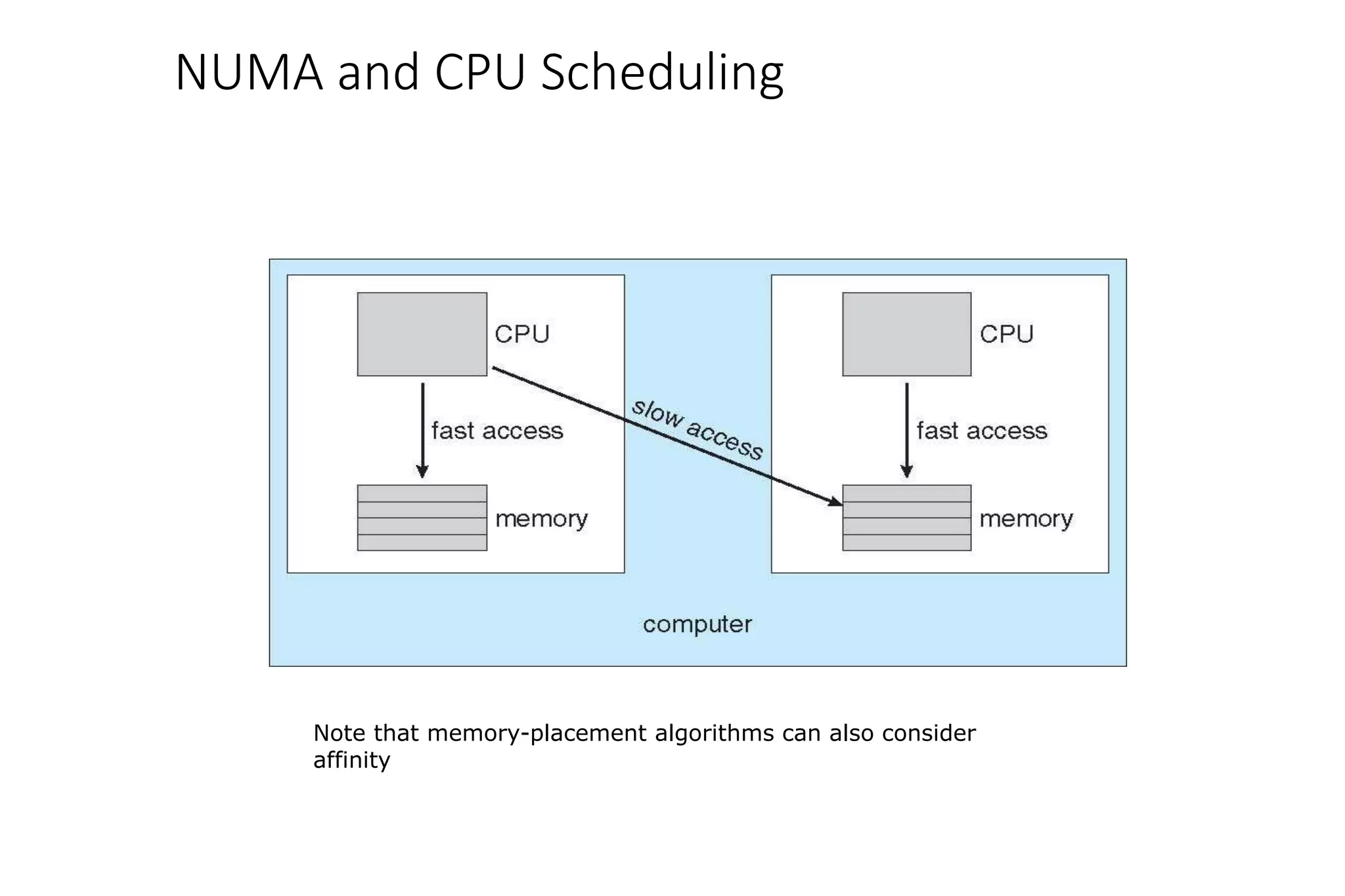 NUMA and CPU Scheduling
Note that memory-placement algorithms can also consider
affinity
 