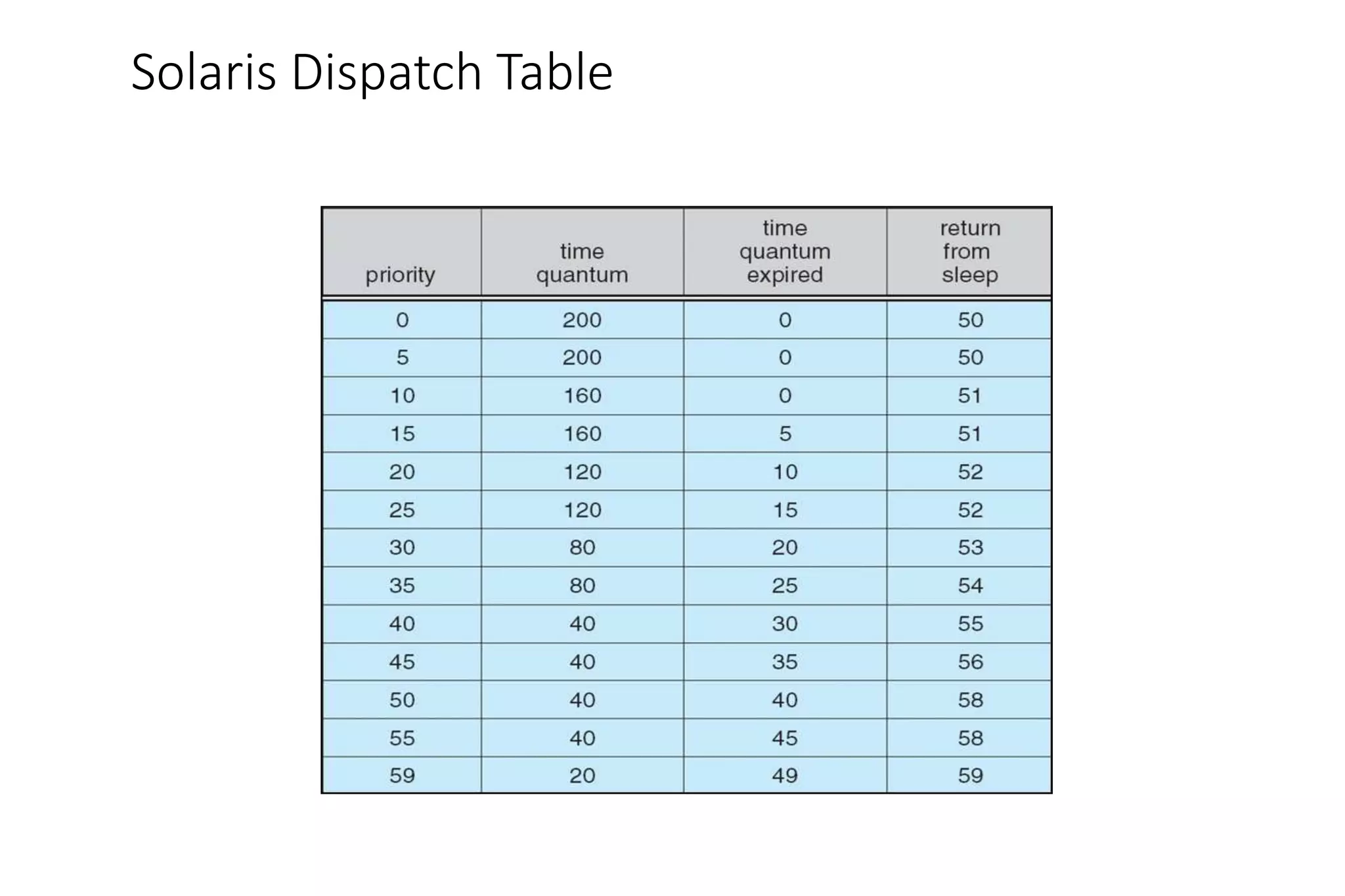 Solaris Dispatch Table
 