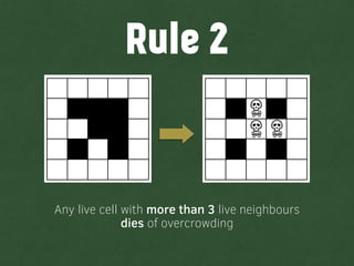 Any live cell with more than 3 live neighbours
dies of overcrowding
Rule 2
 