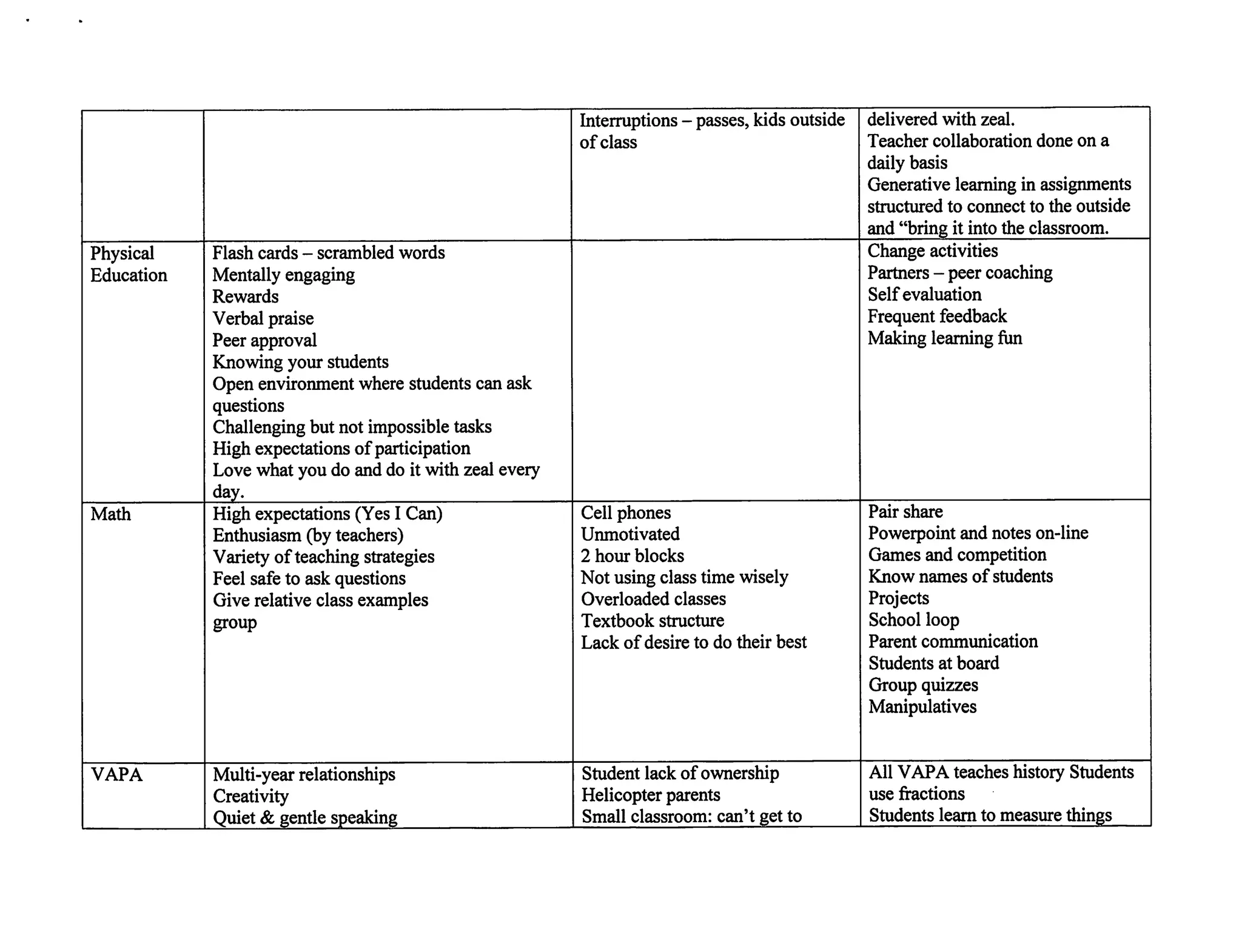 CHS Department Input