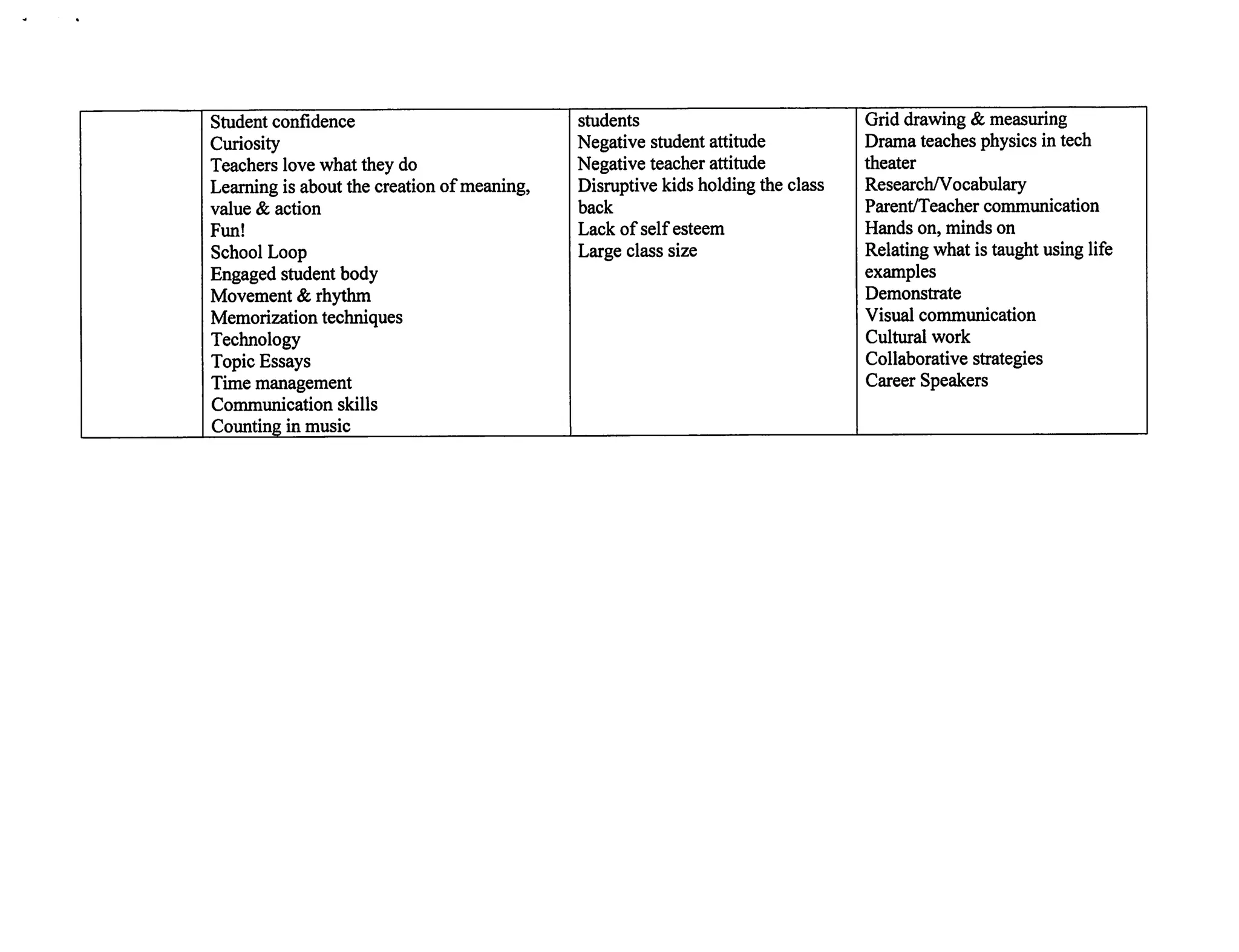 CHS Department Input