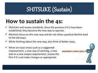 SHITSUKE (Sustain)
How to sustain the 4s:
 Maintain and review standards. Once the previous 4 S's have been
established, they become the new way to operate.
 Maintain focus on this new way and do not allow a gradual decline back
to the old ways.
 While thinking about the new way, also think of better ways.
 When an issue arises such as a suggested
improvement, a new way of working, a new
tool or a new output requirement, review the
first 4 S's and make changes as appropriate.
 