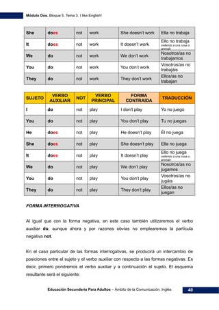 Ingles modulo 2 | PDF