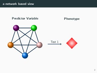 a network based view
Predictor Variable Phenotype
Test 1
2
 