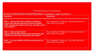 Post-distribution monitoring
DG ECHO PROTECTION MAINSTREAMING- mandatory eight questions :-
Questions Responses
SDH. 1 - Did you feel safe at all times travelling to
receive the assistance/service (to/from your place),
while receiving the assistance/service, and upon return
to your place?
Yes, completely / Mostly yes / Not really /Not at all /
Don’t know / No answer
SDH. 2 - Did you feel that the
(agency/NGO/implementing partner/contractor) staff
treated you with respect during the intervention?
Yes, completely / Mostly yes / Not really /Not at all /
Don’t know / No answer
MEA. 1 - Are you satisfied with the assistance/service
provided?
Yes, completely / Mostly yes / Not really /Not at all /
Don’t know / No answer
 