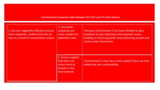 Commitments Comparison table between CHS 2014 and CHS 2024 editions
3. Are not negatively affected and are
more prepared, resilient and less at-
risk as a result of humanitarian action.
3. Are better
prepared and
more resilient to
potential crises.
Previous Commitment 3 has been divided to give
emphasis to two important and separate issues -
building on local capacities and protecting people and
communities from harm.
4. Access support
that does not
cause harm to
people or the
environment.
Commitment 3 now has a more explicit focus on local
leadership and sustainability.
 