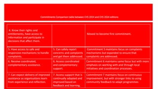 Commitments Comparison table between CHS 2014 and CHS 2024 editions
4. Know their rights and
entitlements, have access to
information and participate in
decisions that affect them.
Moved to become first commitment.
5. Have access to safe and
responsive mechanisms to handle
complaints.
5. Can safely report
concerns and complaints
and get them addressed.
Commitment 5 maintains focus on complaints
mechanisms but expanded to ensure that
complaints are addressed.
6. Receive coordinated,
complementary assistance.
6. Access coordinated
and complementary
support.
Commitment 6 maintains same focus but with more
emphasis on working with and through local
initiatives and coordination processes.
7. Can expect delivery of improved
assistance as organisations learn
from experience and reflection.
7. Access support that is
continually adapted and
improved based on
feedback and learning.
Commitment 7 maintains focus on continuous
improvement, but with stronger links to using
community feedback to adapt programmes
 