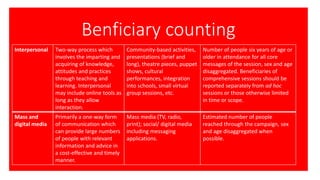 Benficiary counting
Interpersonal Two-way process which
involves the imparting and
acquiring of knowledge,
attitudes and practices
through teaching and
learning. Interpersonal
may include online tools as
long as they allow
interaction.
Community-based activities,
presentations (brief and
long), theatre pieces, puppet
shows, cultural
performances, integration
into schools, small virtual
group sessions, etc.
Number of people six years of age or
older in attendance for all core
messages of the session, sex and age
disaggregated. Beneficiaries of
comprehensive sessions should be
reported separately from ad hoc
sessions or those otherwise limited
in time or scope.
Mass and
digital media
Primarily a one-way form
of communication which
can provide large numbers
of people with relevant
information and advice in
a cost-effective and timely
manner.
Mass media (TV, radio,
print); social/ digital media
including messaging
applications.
Estimated number of people
reached through the campaign, sex
and age disaggregated when
possible.
 