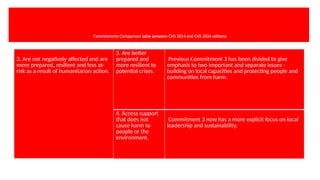 Commitments Comparison table between CHS 2014 and CHS 2024 editions
3. Are not negatively affected and are
more prepared, resilient and less at-
risk as a result of humanitarian action.
3. Are better
prepared and
more resilient to
potential crises.
Previous Commitment 3 has been divided to give
emphasis to two important and separate issues -
building on local capacities and protecting people and
communities from harm.
4. Access support
that does not
cause harm to
people or the
environment.
Commitment 3 now has a more explicit focus on local
leadership and sustainability.
 