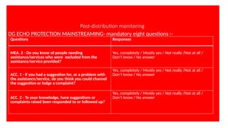 Post-distribution monitoring
DG ECHO PROTECTION MAINSTREAMING- mandatory eight questions :-
Questions Responses
MEA. 2 - Do you know of people needing
assistance/services who were excluded from the
assistance/service provided?
Yes, completely / Mostly yes / Not really /Not at all /
Don’t know / No answer
ACC. 1 - If you had a suggestion for, or a problem with
the assistance/service, do you think you could channel
the suggestion or lodge a complaint?
Yes, completely / Mostly yes / Not really /Not at all /
Don’t know / No answer
ACC. 2 - To your knowledge, have suggestions or
complaints raised been responded to or followed up?
Yes, completely / Mostly yes / Not really /Not at all /
Don’t know / No answer
 