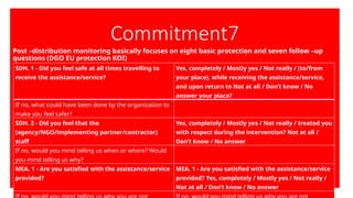 Commitment7
Post –distribution monitoring basically focuses on eight basic protection and seven follow –up
questions (DGO EU protection KOI)
SDH. 1 - Did you feel safe at all times travelling to
receive the assistance/service?
Yes, completely / Mostly yes / Not really / (to/from
your place), while receiving the assistance/service,
and upon return to Not at all / Don’t know / No
answer your place?
If no, what could have been done by the organization to
make you feel safer?
SDH. 2 - Did you feel that the
(agency/NGO/implementing partner/contractor)
staff
Yes, completely / Mostly yes / Not really / treated you
with respect during the intervention? Not at all /
Don’t know / No answer
If no, would you mind telling us when or where? Would
you mind telling us why?
MEA. 1 - Are you satisfied with the assistance/service
provided?
MEA. 1 - Are you satisfied with the assistance/service
provided? Yes, completely / Mostly yes / Not really /
Not at all / Don’t know / No answer
 