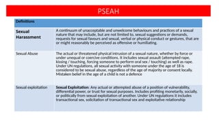 PSEAH
Definitions
Sexual
Harassment
A continuum of unacceptable and unwelcome behaviours and practices of a sexual
nature that may include, but are not limited to, sexual suggestions or demands,
requests for sexual favours and sexual, verbal or physical conduct or gestures, that are
or might reasonably be perceived as offensive or humiliating.
Sexual Abuse The actual or threatened physical intrusion of a sexual nature, whether by force or
under unequal or coercive conditions. It includes sexual assault (attempted rape,
kissing / touching, forcing someone to perform oral sex / touching) as well as rape.
Under UN regulations, all sexual activity with someone under the age of 18 is
considered to be sexual abuse, regardless of the age of majority or consent locally.
Mistaken belief in the age of a child is not a defence
Sexual exploitation Sexual Exploitation: Any actual or attempted abuse of a position of vulnerability,
differential power, or trust for sexual purposes. Includes profiting monetarily, socially,
or politically from sexual exploitation of another. Under UN regulations it includes
transactional sex, solicitation of transactional sex and exploitative relationship
 