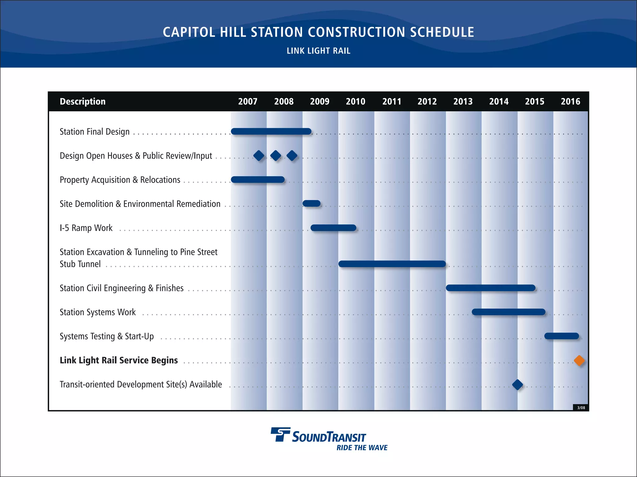 Ch Station Constructionschedule