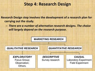 When achieved, objectives provide the necessary information to solve the problem.Our Objectives In Ishant’s Case	What is the diagnosis for Dyslexia?	Has anyone ever suffered from Dyslexia? How did they manage?	How to manage Dyslexia? ( how to help Ishant)
