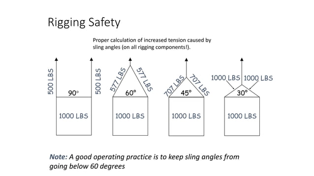 Chst prep core 2019 | PPT