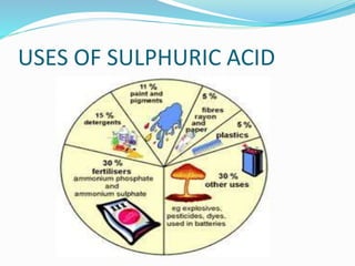 USES OF SULPHURIC ACID
 