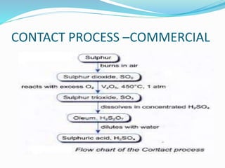 CONTACT PROCESS –COMMERCIAL
 