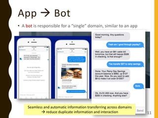 App  Bot
11
• A bot is responsible for a “single” domain, similar to an app
Seamless and automatic information transferri...