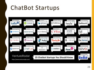 ChatBot Startups
28
 