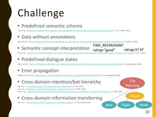 Challenge
• Predefined semantic schema
Chen et al., “Matrix Factorization with Knowledge Graph Propagation for Unsupervise...