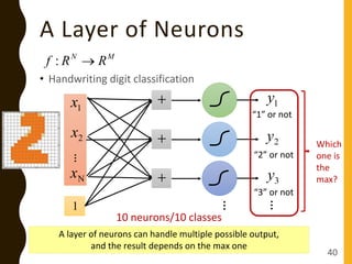 A Layer of Neurons
• Handwriting digit classification
40
MN
RRf :
A layer of neurons can handle multiple possible output,
and the result depends on the max one
…
1x
2x
Nx

1
 1y

…
…
“1” or not
“2” or not
“3” or not
2y
3y
10 neurons/10 classes
Which
one is
the
max?
 
