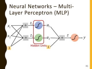 Neural Networks – Multi-
Layer Perceptron (MLP)
1a 1z
 2z
1x
2x 
z
2a
Hidden Units
1 1
y
41
 