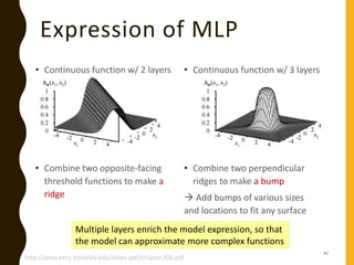 • Continuous function w/ 2 layers
• Combine two opposite-facing
threshold functions to make a
ridge
• Continuous function w/ 3 layers
• Combine two perpendicular
ridges to make a bump
 Add bumps of various sizes
and locations to fit any surface
Expression of MLP
http://aima.eecs.berkeley.edu/slides-pdf/chapter20b.pdf
Multiple layers enrich the model expression, so that
the model can approximate more complex functions
42
 