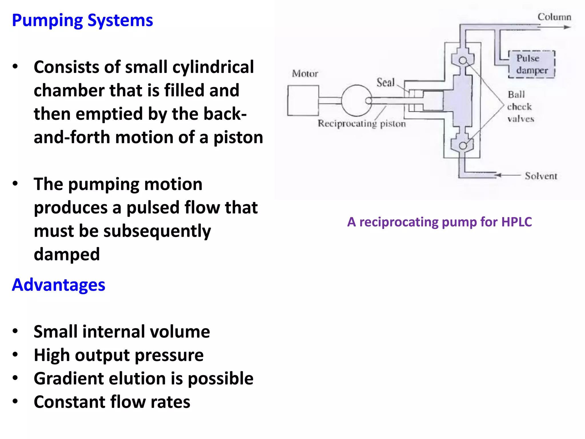 Pumping Systems
• Consists of small cylindrical
chamber that is filled and
then emptied by the back-
and-forth motion of a piston
• The pumping motion
produces a pulsed flow that
must be subsequently
damped
Advantages
• Small internal volume
• High output pressure
• Gradient elution is possible
• Constant flow rates
A reciprocating pump for HPLC
 