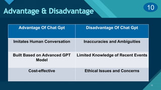 Click to edit Master title style
12
12
Advantage Of Chat Gpt Disadvantage Of Chat Gpt
Imitates Human Conversation Inaccuracies and Ambiguities
Built Based on Advanced GPT
Model
Limited Knowledge of Recent Events
Cost-effective Ethical Issues and Concerns
10
 