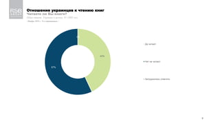 Отношение украинцев к чтению книг
Читаете ли Вы книги?
Один ответ; Украина в целом; N=1805 чел.
/ Ноябрь 2019 г.; % к опро...