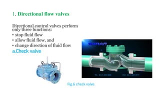 1. Directional flow valves
Directional control valves perform
only three functions:
• stop fluid flow
• allow fluid flow, and
• change direction of fluid flow
a.Check valve
Fig.6 check valve.
 