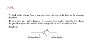 Cont…
• A check valve allows flow in one direction, but blocks the flow in the opposite
direction.
• It is a two-way valve because it contains two ports. Figure.below shows
the graphical symbol of a check valve along with its no-flow and free-flow
directions.
 
