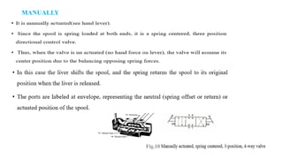 MANUALLY
Fig.10 wo-way, four-way valves
 