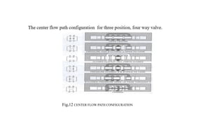 Fig.12 CENTER FLOW PATH CONFIGURATION
 