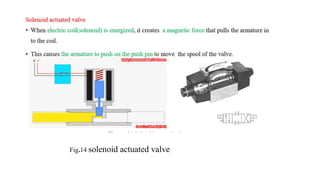 Fig.14 solenoid actuated valve
 