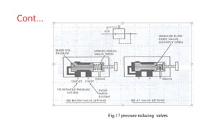 Cont...
Fig.17 pressure reducing valves.
 