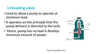 Unloading valve
•Used to allow a pump to operate at
minimum load.
•It operates on the principle that the
pump delivery is diverted to the tank.
• Hence, pump has no load it develop
minimum amount of power.
Fig.18 unloading valve.
 
