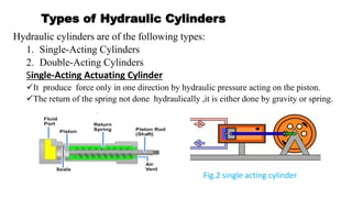 Types of Hydraulic Cylinders
Hydraulic cylinders are of the following types:
1. Single-Acting Cylinders
2. Double-Acting Cylinders
Single-Acting Actuating Cylinder
✓It produce force only in one direction by hydraulic pressure acting on the piston.
✓The return of the spring not done hydraulically ,it is either done by gravity or spring.
Fig.2 single acting cylinder.
 