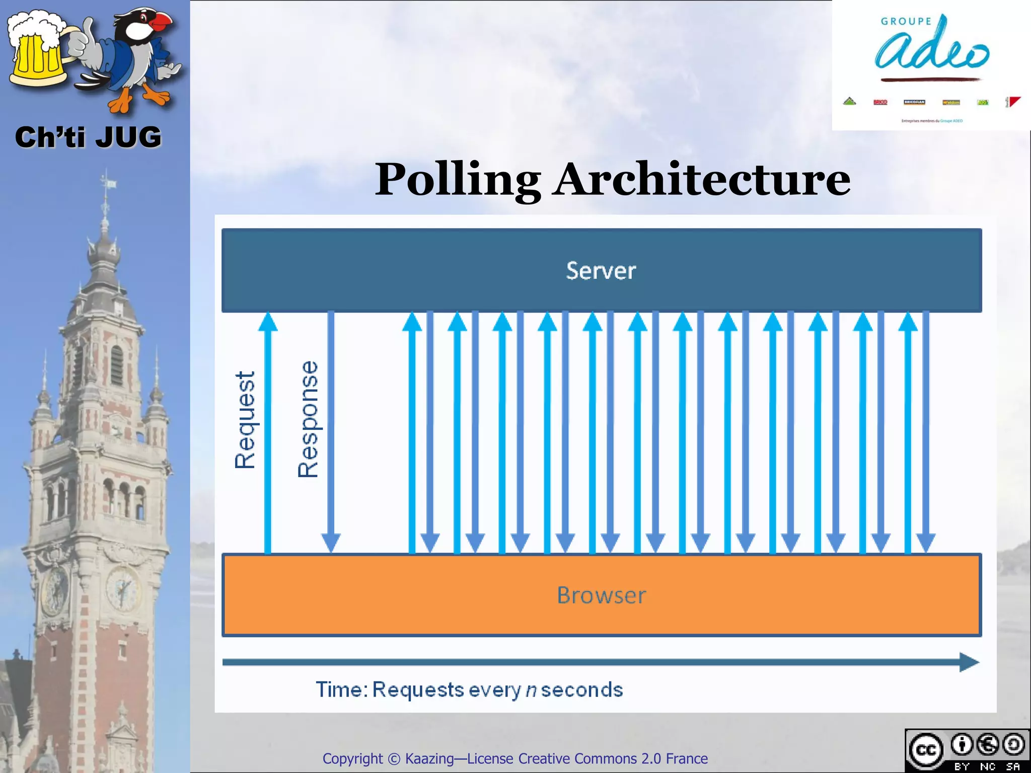 Ch’ti JUG
                   Polling Architecture




            Copyright © Kaazing—License Creative Commons 2.0 France
 