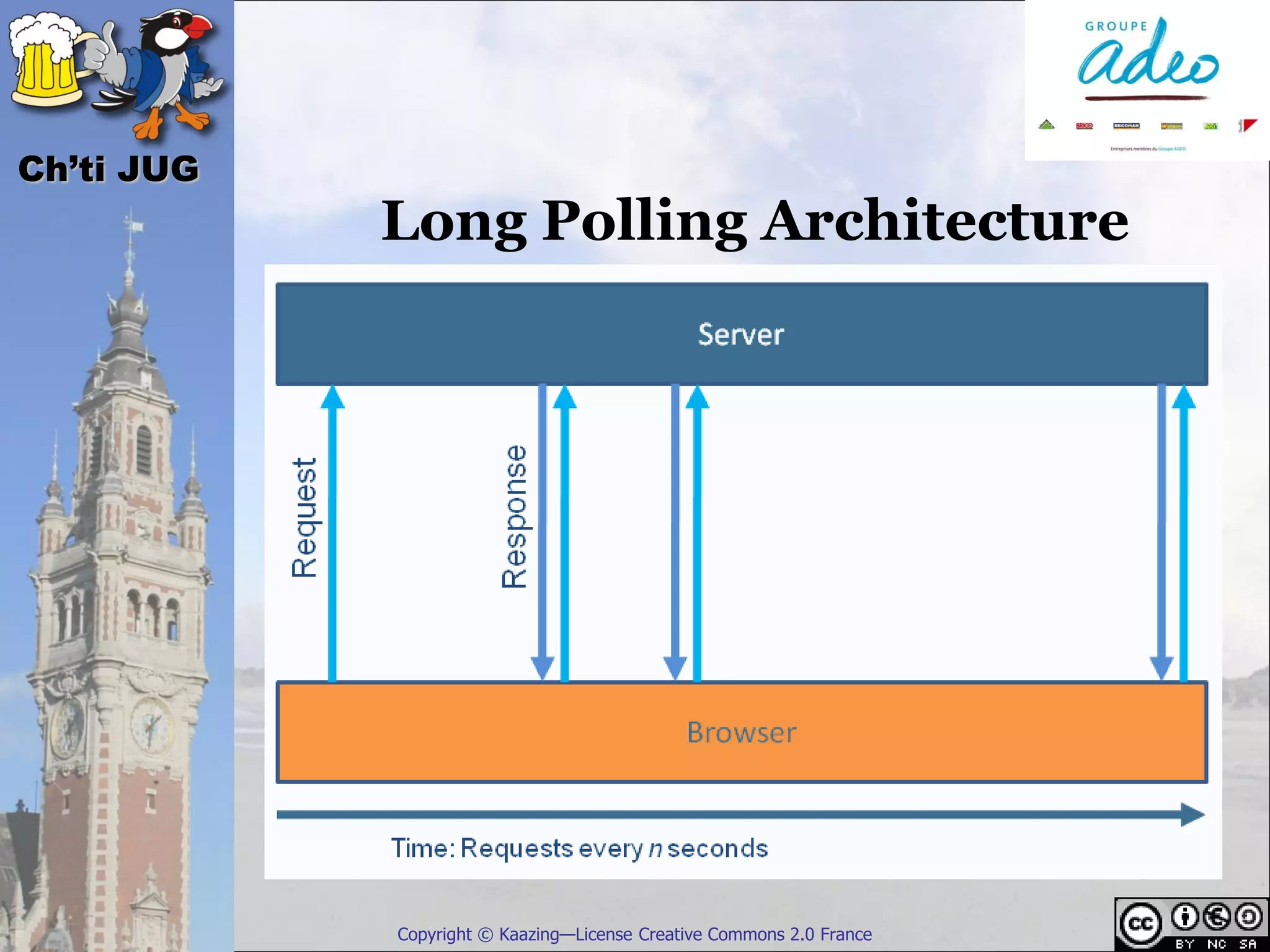 Ch’ti JUG
            Long Polling Architecture




            Copyright © Kaazing—License Creative Commons 2.0 France
 