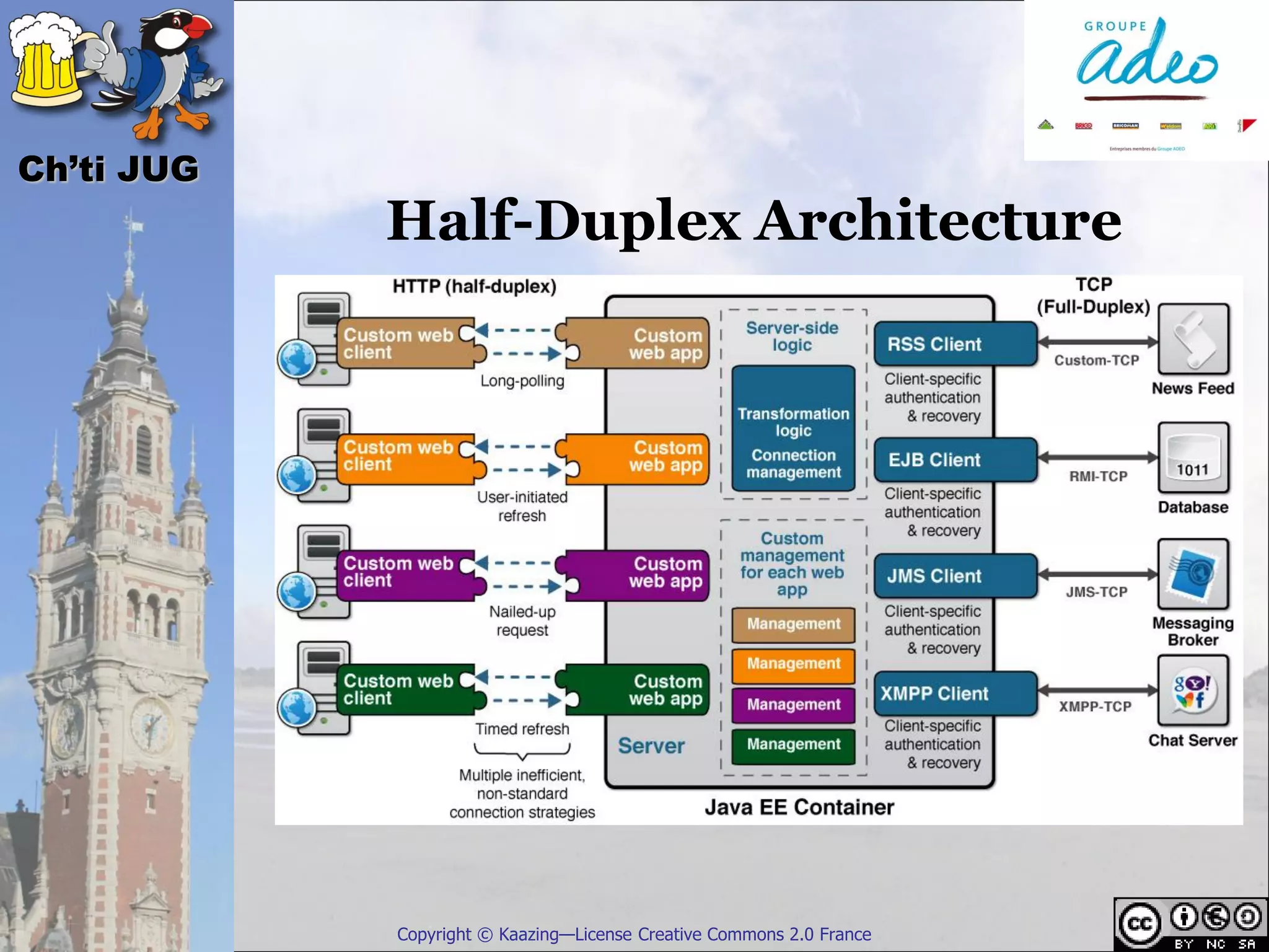 Ch’ti JUG
            Half-Duplex Architecture




            Copyright © Kaazing—License Creative Commons 2.0 France
 